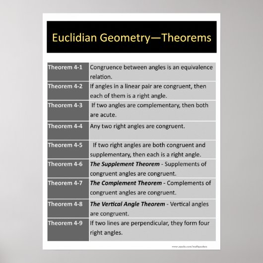 Geometrie-Poster: Euclidean Theorems 4-1 bis 4-9 Poster (Vorne)