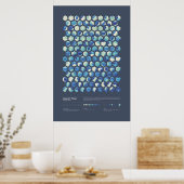 Geometrische Preise - Sammlung 1, Reihe 2 Poster (Küche)