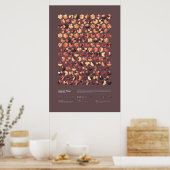 Geometrische Preise - Sammlung 1, Reihe 3 Poster (Küche)
