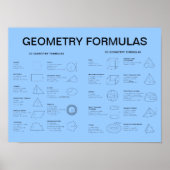 GEOMETRY FORMULAS POSTER (Vorne)