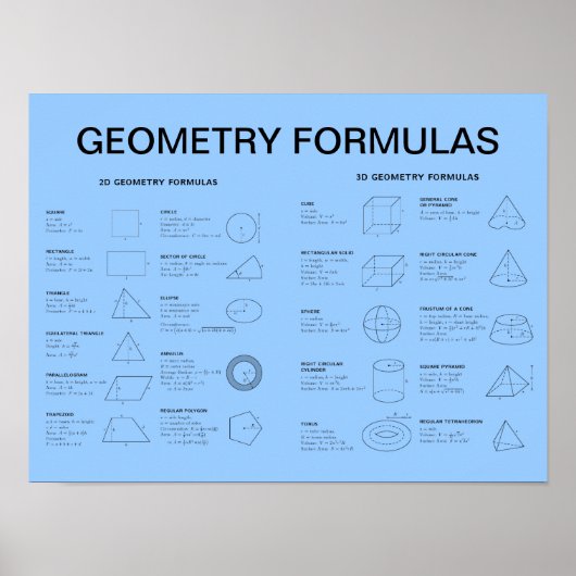 GEOMETRY FORMULAS POSTER (Vorne)