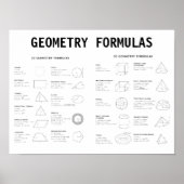 GEOMETRY FORMULAS POSTER (Vorne)
