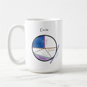 Geometry of a Circle Math Formula Educational Kaffeetasse (Links)