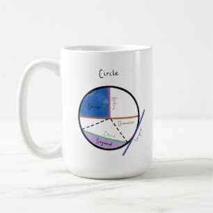 Geometry of a Circle Math Formula Educational Kaffeetasse