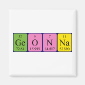 Geonna-Periodennamenmagnet Magnet (Vorne)