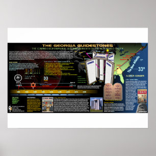 Georgia Guidestones Poster