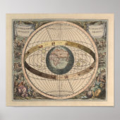 Geozentrischer Aspekt des Universum-Diagramms Poster (Vorne)