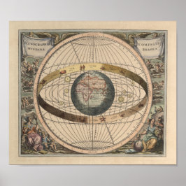 Geozentrischer Aspekt des Universum-Diagramms Poster
