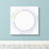 gepackte Leinwand Eine phylogenetische Baum Diagra (Insitu (Holzboden))