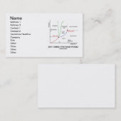 Gerade, durchlaufend Phasen (Chemie-Spaß) Visitenkarte (Vorne/Hinten)