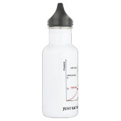 Gerade, durchlaufend Phasen (Wasser-Chemie) Trinkflasche (Links)