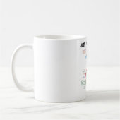 Gerade ein Darm-Gefühl… (Verdauungssystem-Spaß) Kaffeetasse (Links)