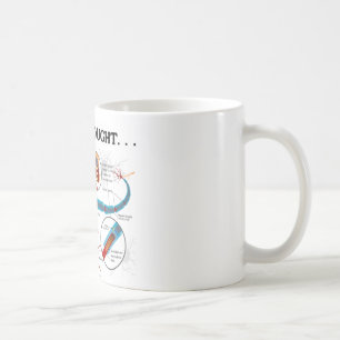 Gerade ein Gedanke… (Neuron/Synapse) Kaffeetasse