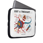 Gerade ein Gedanke… (Neuron/Synapse) Laptopschutzhülle (Vorne Rechts)