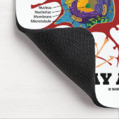 Gerade Lohn-Aufmerksamkeit (Neuron/Synapse) Mousepad (Ecke)