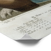 Germinal, siebter Monat des Republikanischen Kalen Poster (Ecke)