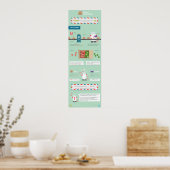 Gerund: Tipps und Hinweise Poster (Küche)