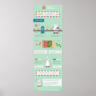 Gerund: Tipps und Hinweise Poster