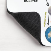 Gesamt Solar-Eclipse 2024 Niedliche Solar-Eclipse- Mousepad (Ecke)