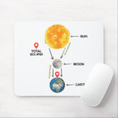 Gesamt Solar-Eclipse 2024 Niedliche Solar-Eclipse- Mousepad (Mit Mouse)