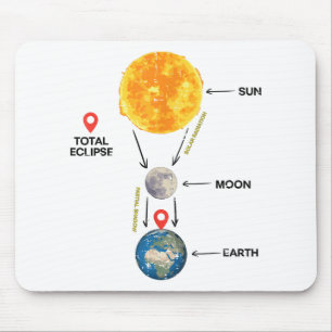 Gesamt Solar-Eclipse 2024 Niedliche Solar-Eclipse- Mousepad