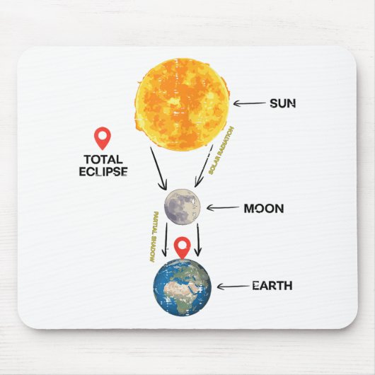Gesamt Solar-Eclipse 2024 Niedliche Solar-Eclipse- Mousepad (Vorne)