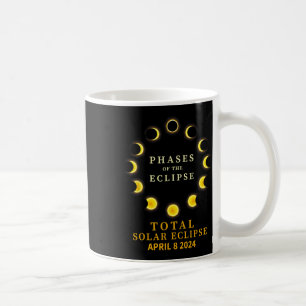 Gesamt-Solaranlage 8. April Kaffeetasse