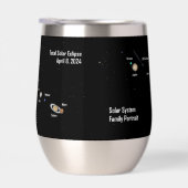 Gesamtes Eclipse-2024-Solarsystem-Familienportrait (Rechts)