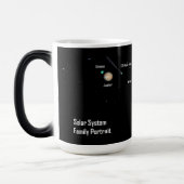 Gesamtes Eclipse-2024-Solarsystem-Familienportrait Verwandlungstasse (Links)