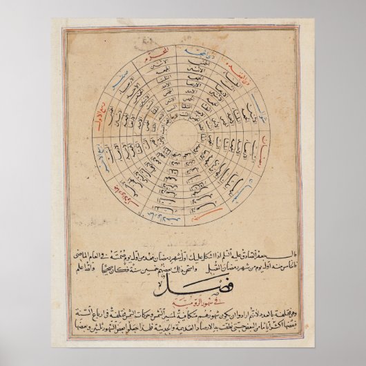 Geschäftsbereiche des Jahres Poster (Vorne)