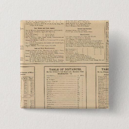 Geschäftsverzeichnis von Wilmington Button (Vorderseite)