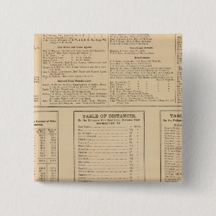 Geschäftsverzeichnis von Wilmington Button