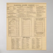 Geschäftsverzeichnis von Wilmington Poster (Vorne)