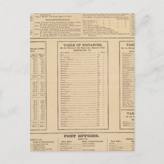 Geschäftsverzeichnis von Wilmington Postkarte (Vorderseite)