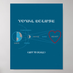 Geschenk zur totalen Sonnenfinsternis Poster