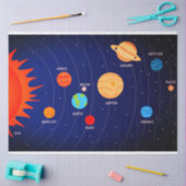 Geschenkpapier für Sonnensysteme Seidenpapier (Basteln)