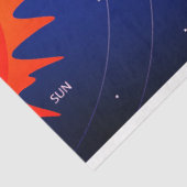 Geschenkpapier für Sonnensysteme Seidenpapier (Ausschnitt)