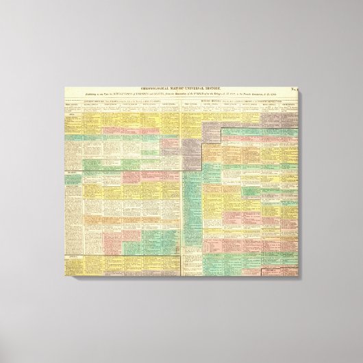 Geschichte bis 1789 leinwanddruck (Vorderseite)