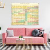 Geschichte bis 1789 leinwanddruck (Insitu (Wohnzimmer))