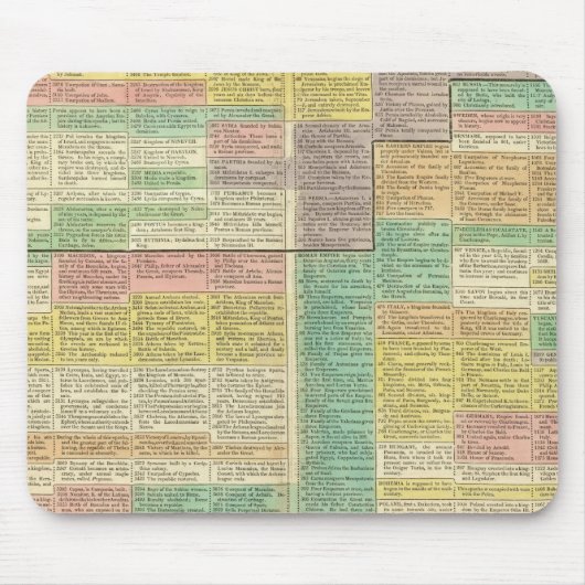 Geschichte bis 1789 mousepad (Vorne)