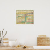 Geschichte bis 1789 poster (Küche)