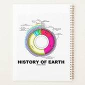 Geschichte der geologischen Zeitachse der Erde Planer (Rückseite)