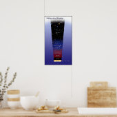 Geschichte des universellen Bildungsstudiums Poster (Küche)