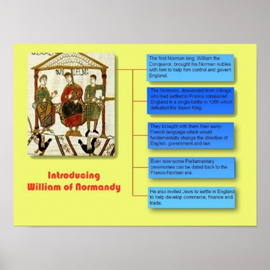 Geschichte, die Eroberung Großbritanniens durch No Poster (Vorne)