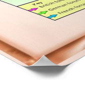 Geschichte, Erster Weltkrieg, Western, Karte Poster (Ecke)