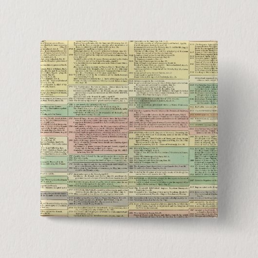 Geschichte Europas von 1789 bis 1815 Button (Vorderseite)