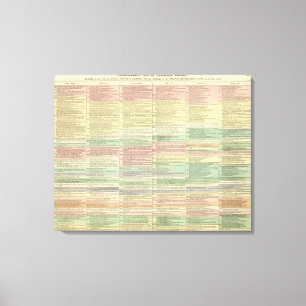 Geschichte Europas von 1789 bis 1815 Leinwanddruck