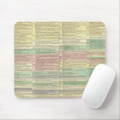 Geschichte Europas von 1789 bis 1815 Mousepad (Mit Mouse)