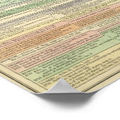 Geschichte Europas von 1789 bis 1815 Poster (Ecke)