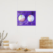 Geschichte, Flüchtlinge und Asylsuchende UNHCR Poster (Küche)